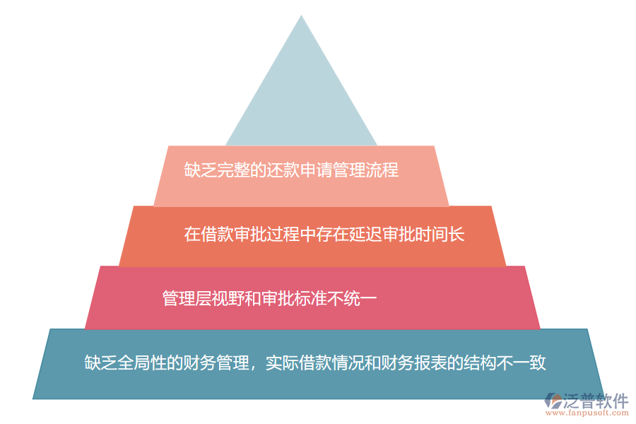 國(guó)內(nèi)80%的園林工程企業(yè)在還款申請(qǐng)管理中存在的問題