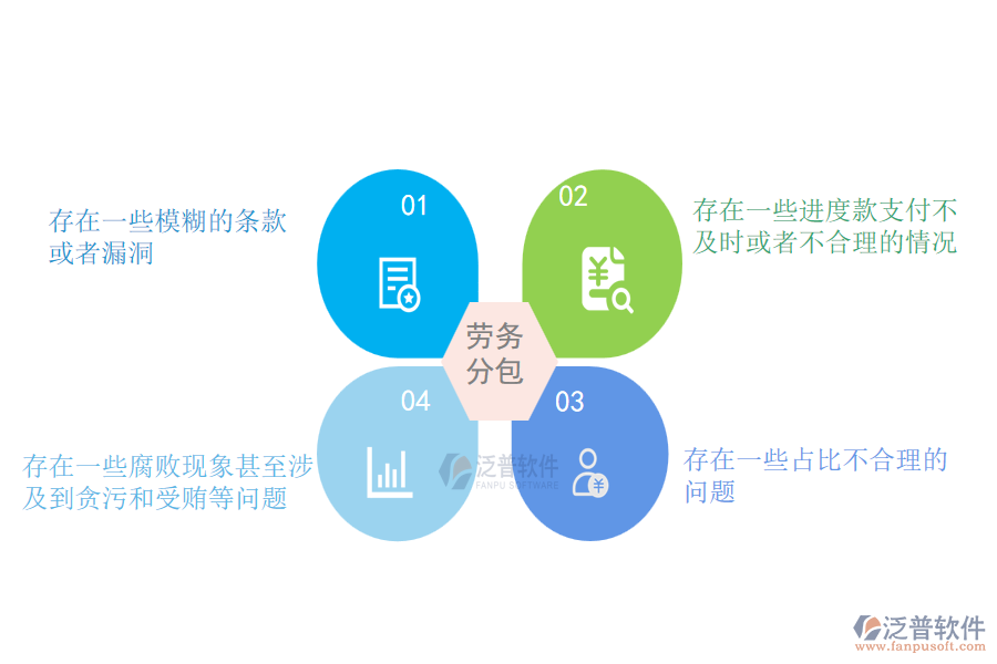 多數(shù)機(jī)電工程施工企業(yè)在勞務(wù)合同、進(jìn)度款、付款、結(jié)算占比管理中存在的問(wèn)題