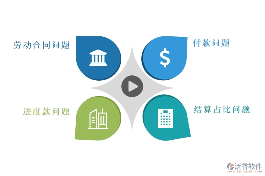 多數(shù)市政工程行業(yè)在勞動(dòng)合同，進(jìn)度款，付款，結(jié)算占比中存在的問(wèn)題