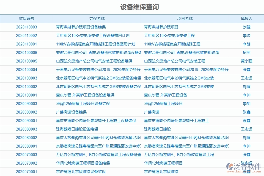 泛普軟件-機(jī)電工程企業(yè)管理系統(tǒng)的設(shè)備維保查詢(xún)?yōu)楣こ唐髽I(yè)帶來(lái)七大管理革新