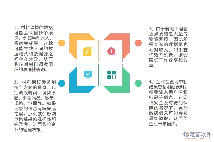 弱電工程企業(yè)在材料調(diào)撥明細(xì)查詢方面遇到的困境