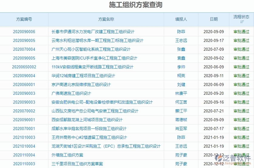 二、機(jī)電工程企業(yè)上了泛普軟件系統(tǒng)后，給施工組織方案查詢(xún)帶來(lái)的好處