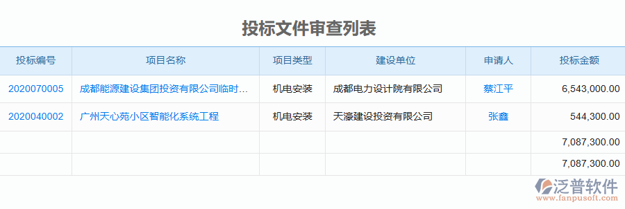 泛普軟件-機電工程企業(yè)管理系統(tǒng)如何有效企業(yè)中提高投標文件審查管理