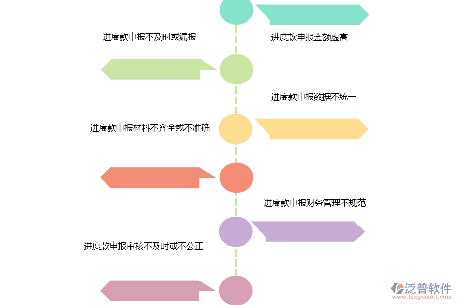 在市政工程行業(yè)進度款申報(分包)過程中可能存在的問題有哪些