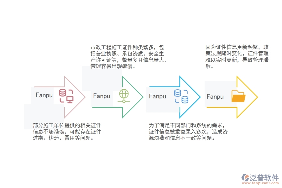市政工程施工證件管理存在哪些問(wèn)題