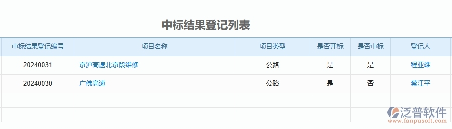 二、泛普軟件-公路工程企業(yè)管理系統(tǒng)如何有效提升中標(biāo)結(jié)果登記的管理