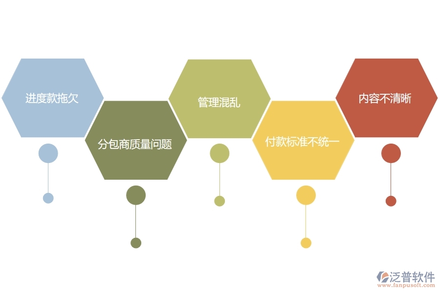 多數(shù)市政工程行業(yè)在分包付款中存在的問題