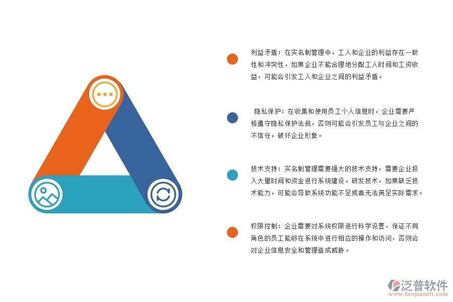 弱電工程企業(yè)勞務(wù)實(shí)名制管理系統(tǒng)方面存在的矛盾點(diǎn)有哪些