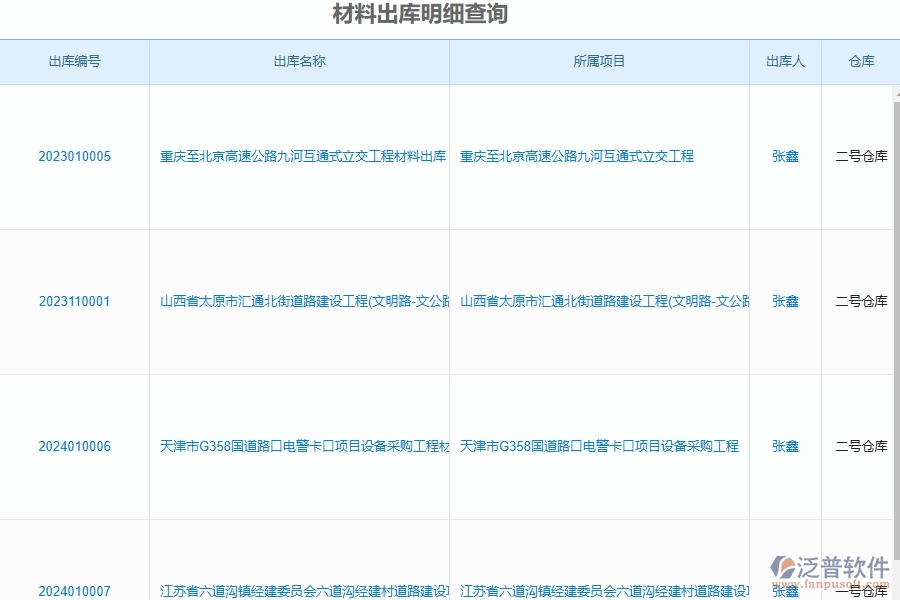 泛普軟件-路橋工程管理系統(tǒng)在材料出庫明細(xì)查詢中的應(yīng)用場景