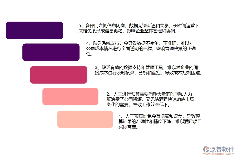 幕墻工程公司沒有使用系統(tǒng)時在間接成本預算方面遇到的問題有哪些