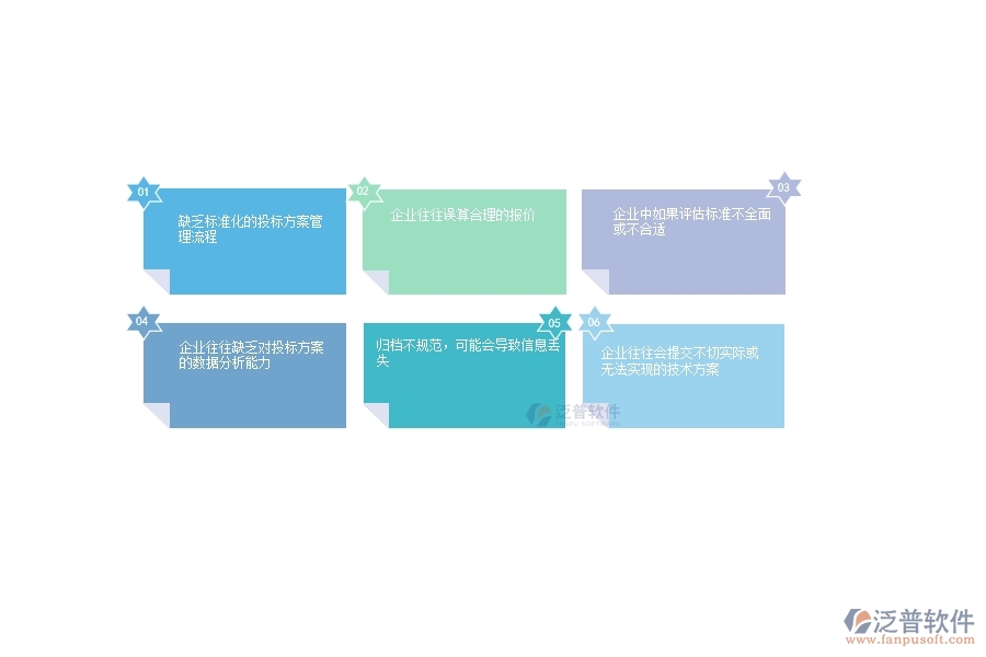 一、在公路工程企業(yè)中招標(biāo)報表管理常見的問題