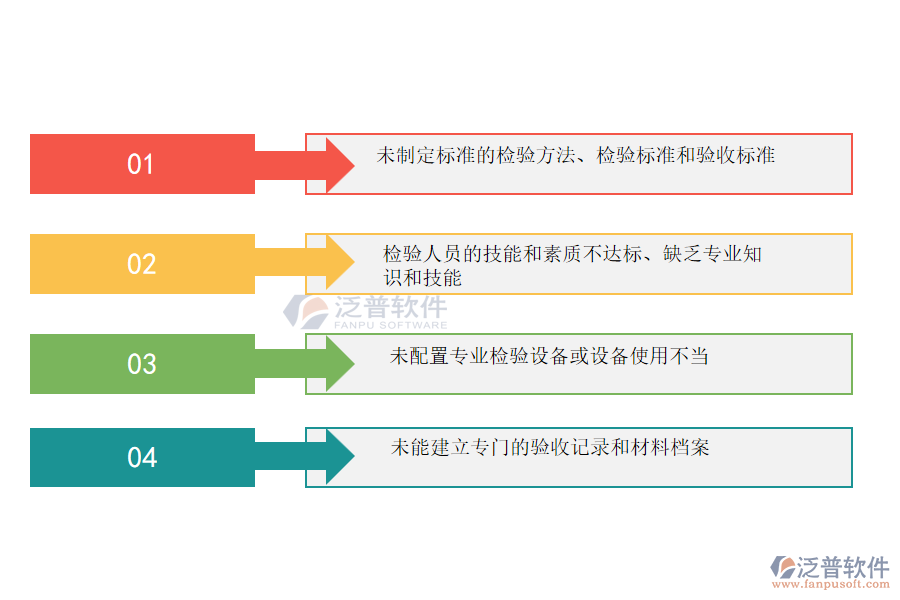 多數(shù)搞弱電工程項(xiàng)目施工的公司企業(yè)在材料驗(yàn)收管理中存在的問(wèn)題