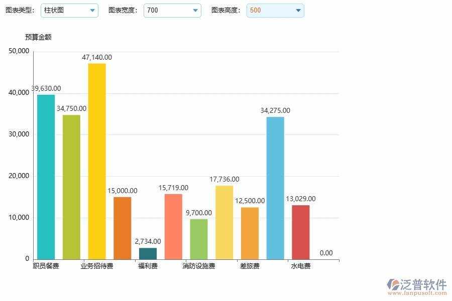 間接成本預算圖表系統(tǒng)在幕墻工程企業(yè)中有哪些優(yōu)點和長處