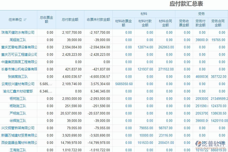 泛普軟件-園林工程企業(yè)管理系統(tǒng)中應付款匯總表主要功能