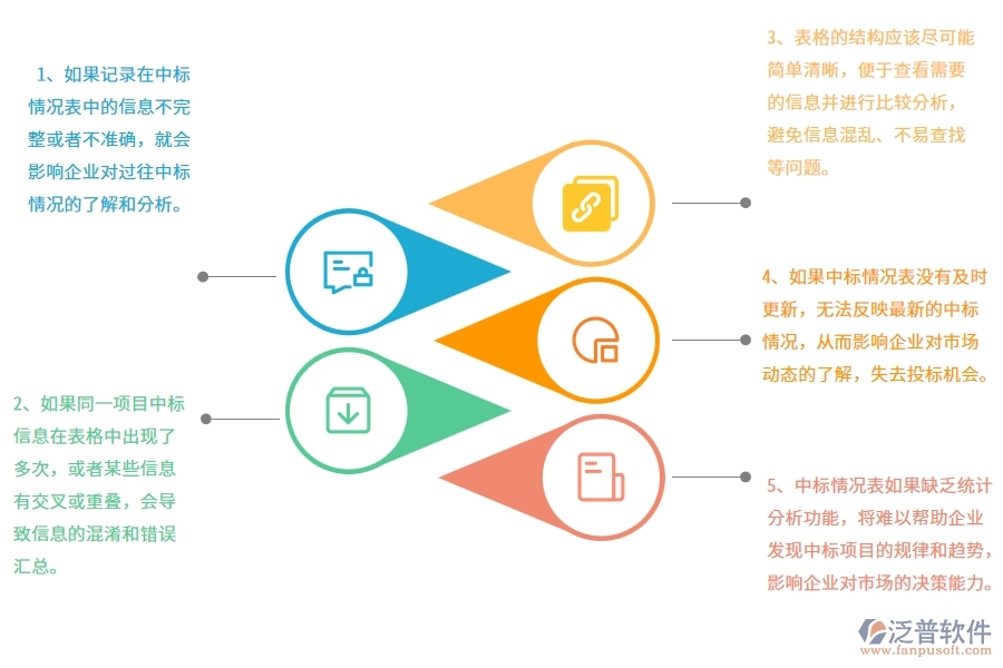 一、在弱電工程企業(yè)中投標(biāo)項目中標(biāo)情況表中常見的問題