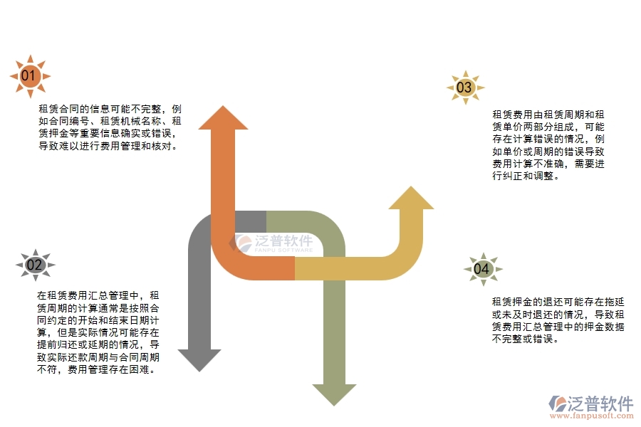 機電工程設備租賃費用匯總管理中存在的問題