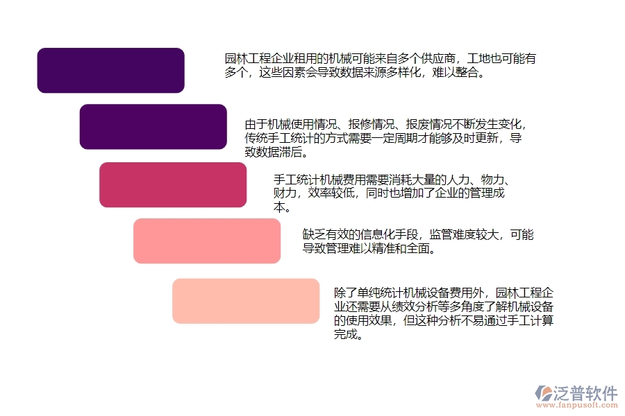 一、園林工程企業(yè)在機(jī)械費(fèi)統(tǒng)計(jì)報(bào)表方面遇到的困境