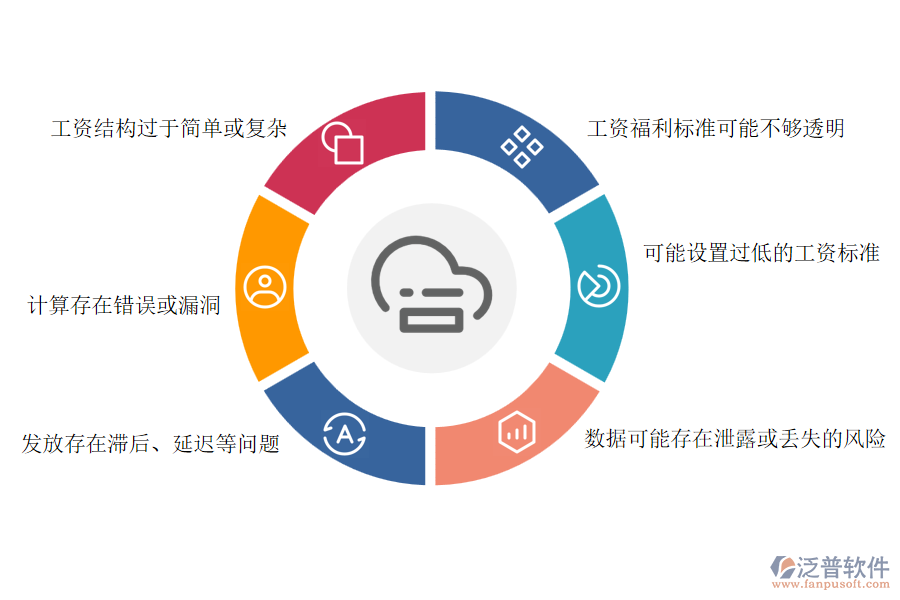 　一、多數(shù)路橋工程企業(yè)在項(xiàng)目工資管理中存在的問題