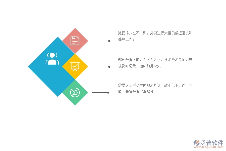 一、 機(jī)電工程企業(yè)在施工過(guò)程報(bào)表方面遇到的棘手問(wèn)題