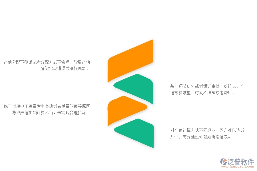 一、公路工程企業(yè)在項目產(chǎn)值登記管理遇到的棘手問題