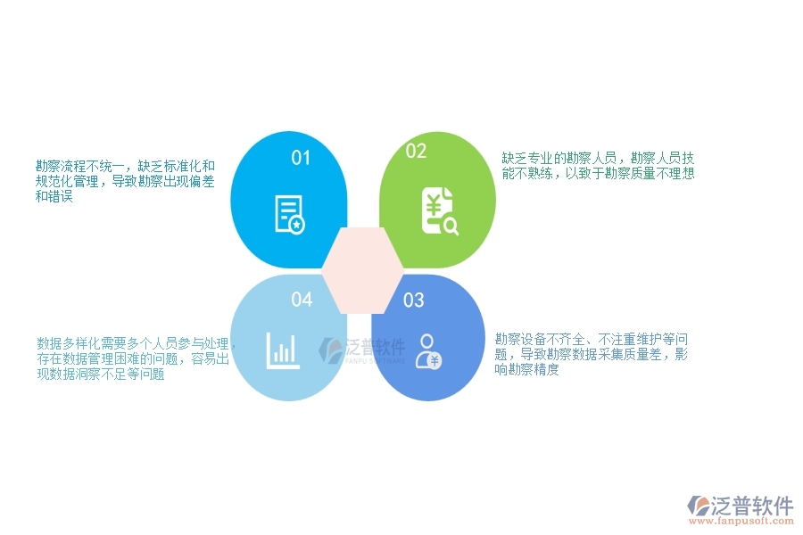 一、公路工程企業(yè)在項目勘察列表過程中存在的問題有哪些