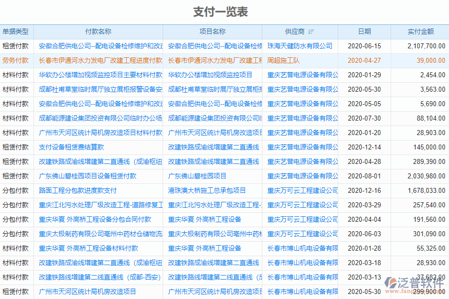 國(guó)內(nèi)80%的市政工程企業(yè)在支付管理過(guò)程存在的問(wèn)題