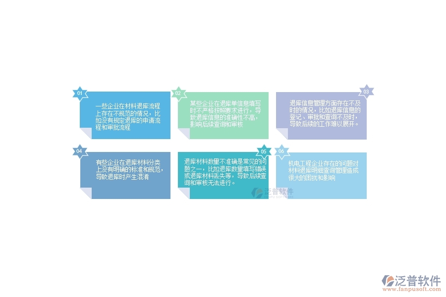 一、機(jī)電工程企業(yè)在材料退庫明細(xì)查詢管理中存在的問題