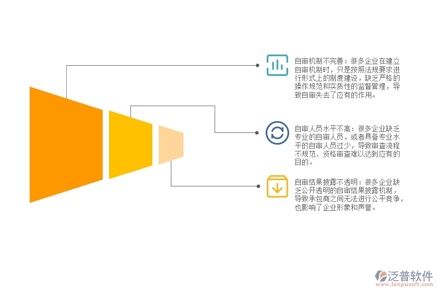 國(guó)內(nèi)大部分路橋工程企業(yè)在資格審查自審方面存在的問題
