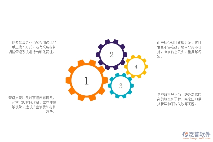 一、多數(shù)幕墻企業(yè)在材料調(diào)撥列表管理方面存在的問題