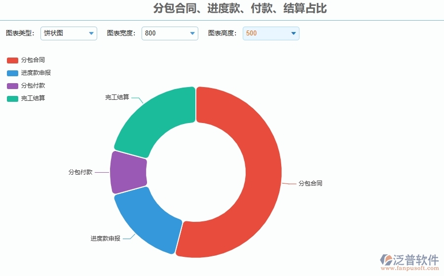三、泛普軟件-幕墻工程企業(yè)管理系統(tǒng)有效提升企業(yè)分包合同、進度款、付款、結算占比的措施