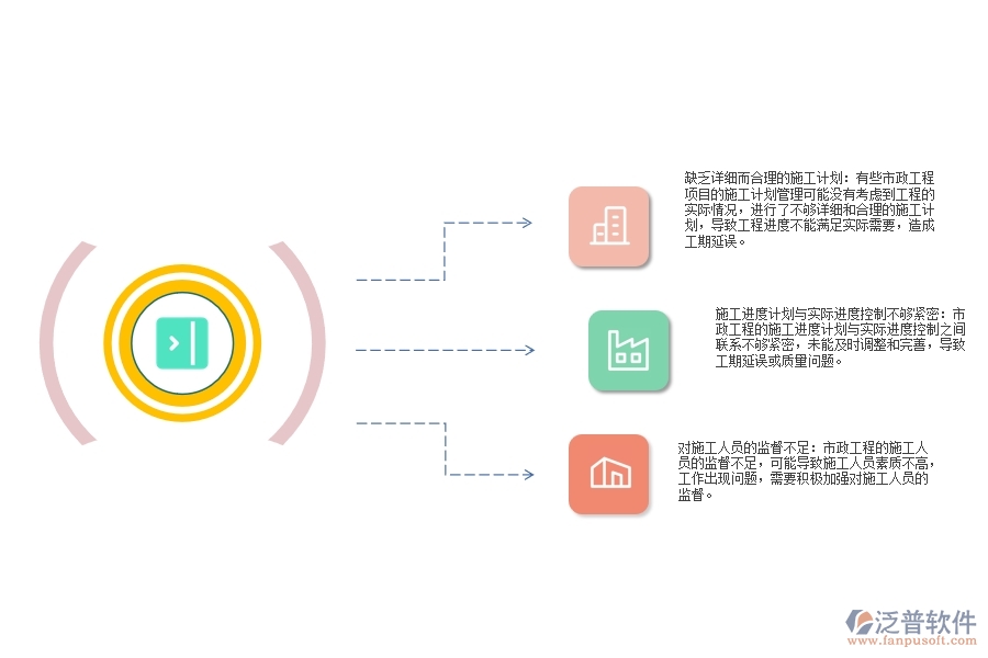 市政工程施工總進(jìn)度計劃管理方面有哪些問題