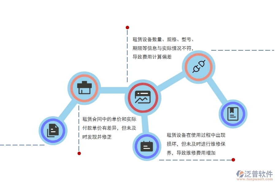 市政工程企業(yè)租賃費(fèi)用管理可能出現(xiàn)的問題
