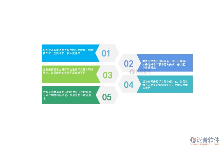 一、公路工程企業(yè)在投標(biāo)保證金申請過程中存在的問題有哪些