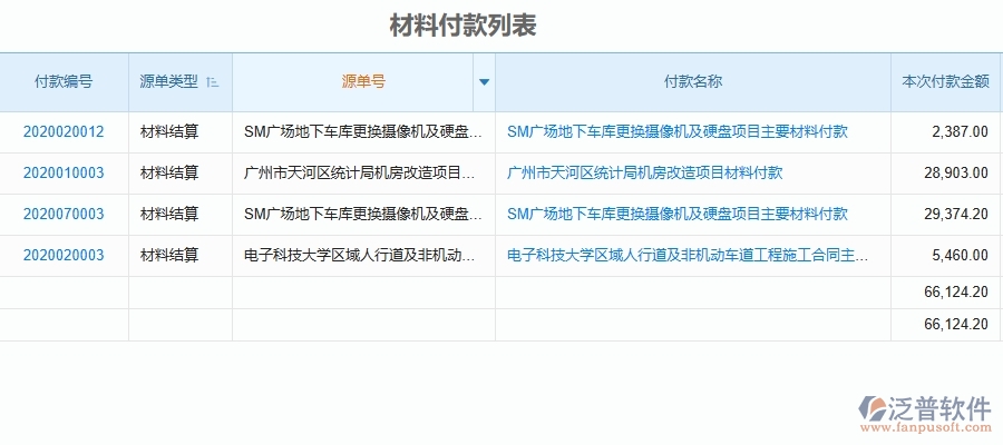 二、泛普軟件-材料付款管理對于機(jī)電工程企業(yè)經(jīng)營有哪些價(jià)值