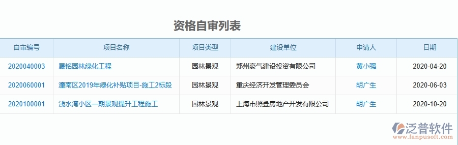 二、泛普軟件-園林工程管理系統(tǒng)如何解決企業(yè)管理遇到的核心難點