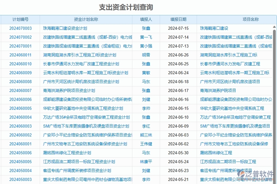 二、泛普軟件-幕墻工程項目管理系統(tǒng)在資金報表中的價值