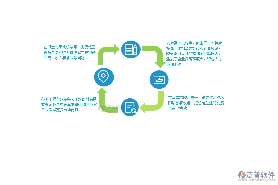 一、中小微公路工程企業(yè)管理者的苦惱有哪些