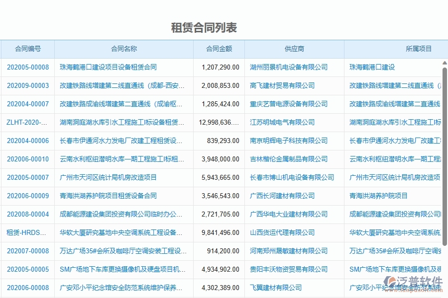 二、泛普軟件-弱電工程管理系統(tǒng)如何解決工程企業(yè)的租賃合同報表痛點