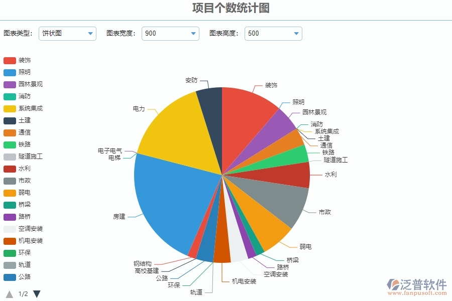 二、泛普軟件-園林工程系統(tǒng)中項(xiàng)目個(gè)數(shù)統(tǒng)計(jì)圖為企業(yè)提供的應(yīng)用價(jià)值