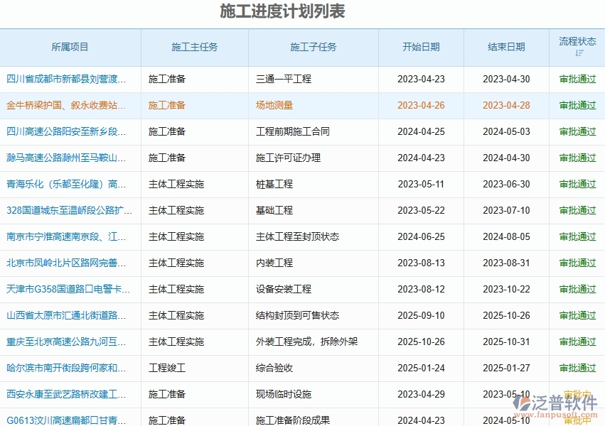 二、泛普軟件-路橋工程企業(yè)管理系統(tǒng)如何有效提高進度管理中的產(chǎn)值進度計劃