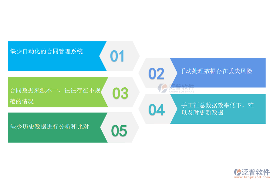 在弱電工程企業(yè)管理中項(xiàng)目合同清單統(tǒng)計(jì)方面存在的問題
