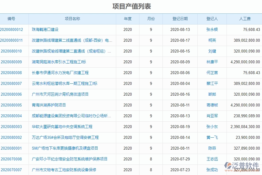 二、泛普軟件-弱電工程管理系統(tǒng)如何解決企業(yè)項目產(chǎn)值列表管理的痛點