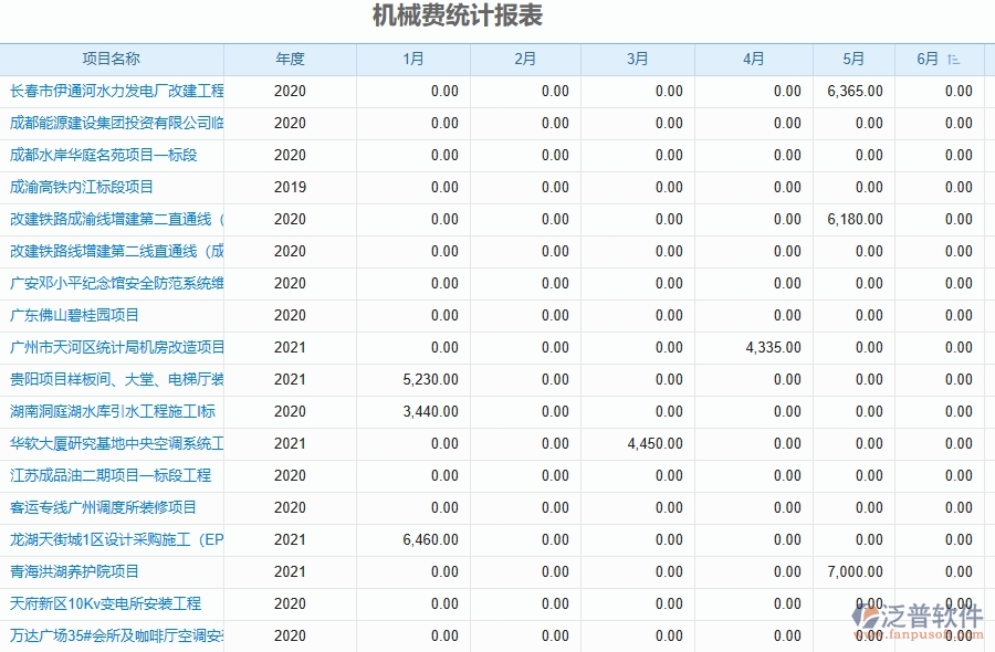 二、泛普軟件-幕墻工程項目管理系統(tǒng)在機械費統(tǒng)計表中的方案