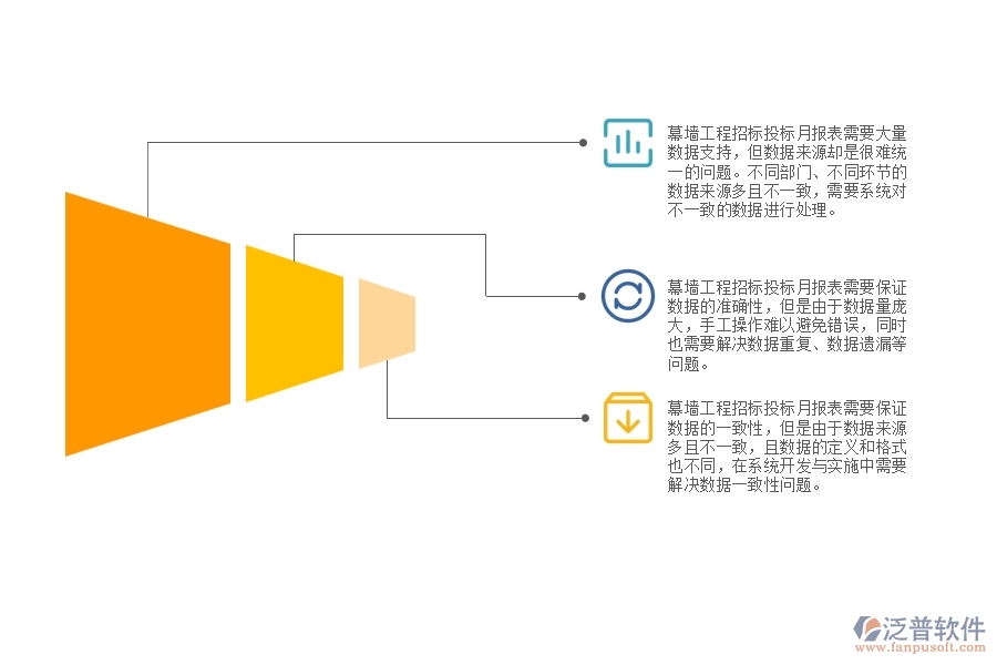 幕墻工程招標(biāo)投標(biāo)月報表管理方面遇到的棘手問題