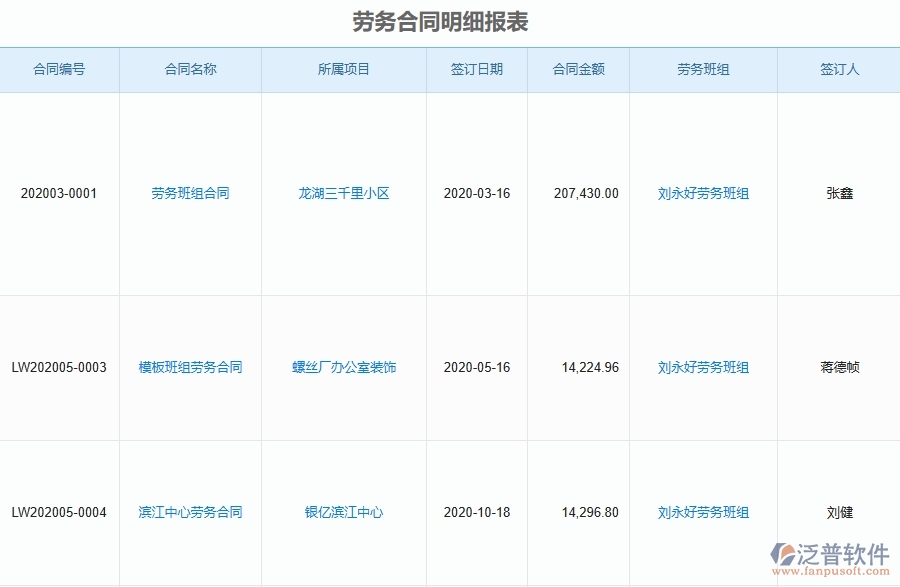 泛普軟件-市政工程項目管理系統(tǒng)在勞動合同明細(xì)報表中的方案