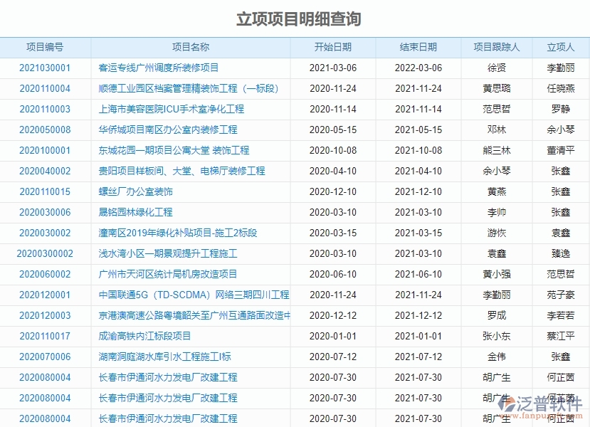 三、園林工程企業(yè)系統(tǒng)中收入泛普軟件立項(xiàng)報(bào)表管理的優(yōu)點(diǎn)