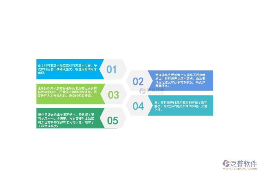 一、幕墻工程企業(yè)在材料退庫列表管理方面遇到的棘手問題