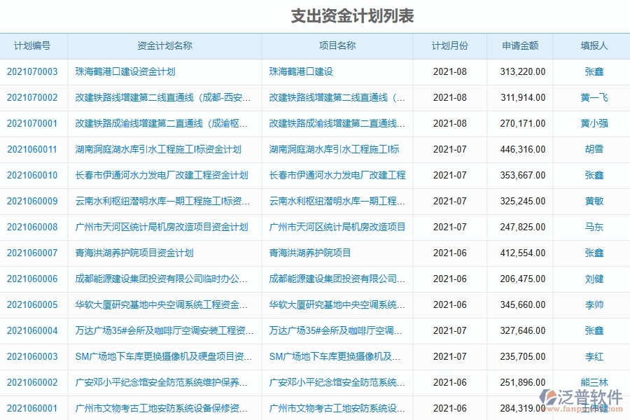 泛普軟件-機電工程管理系統(tǒng)中資金計劃的競爭優(yōu)勢