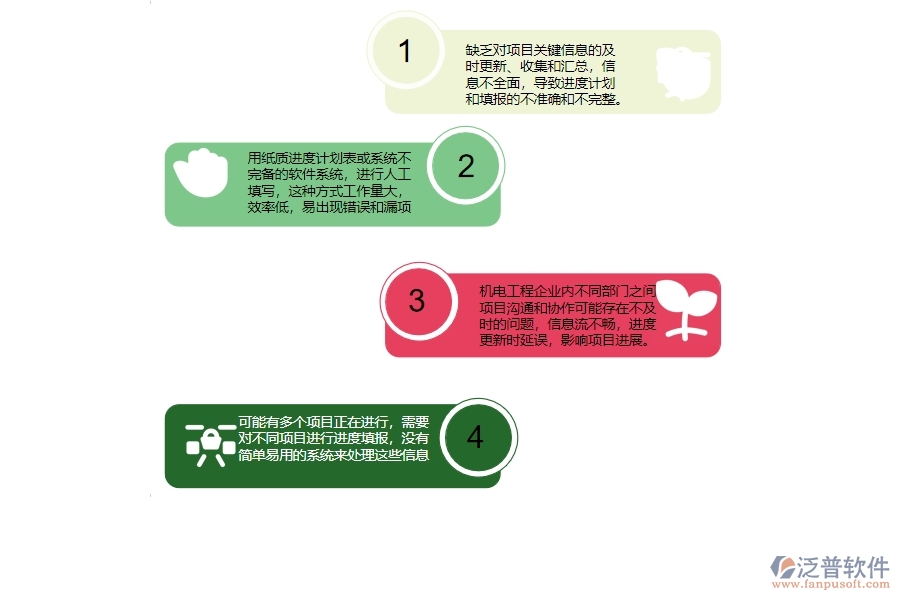 一、沒有上泛普軟件-機(jī)電工程企業(yè)系統(tǒng)前，企業(yè)在進(jìn)度填報管理時候會遇的問題