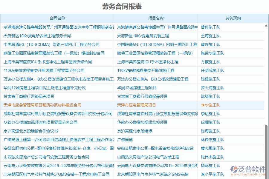 二、泛普軟件-勞務(wù)報(bào)表為園林工程企業(yè)提供了哪些方面的應(yīng)用價值